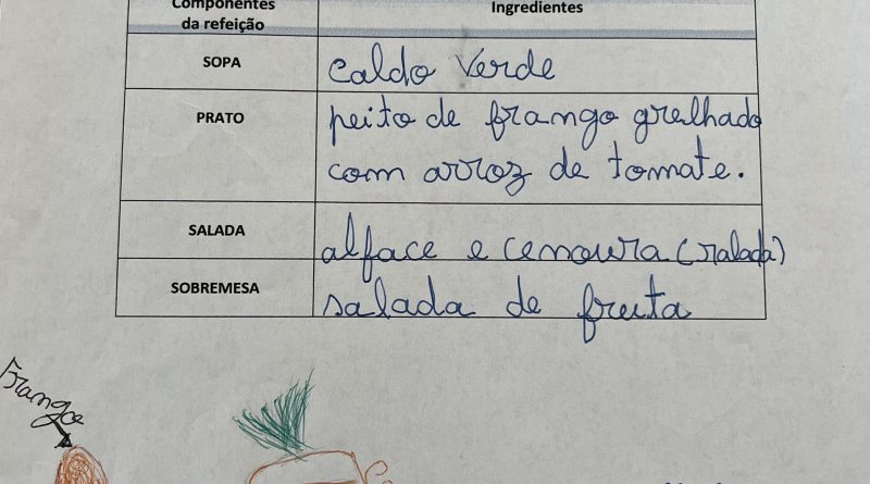 Dia Mundial da Alimentação – 16 de outubro